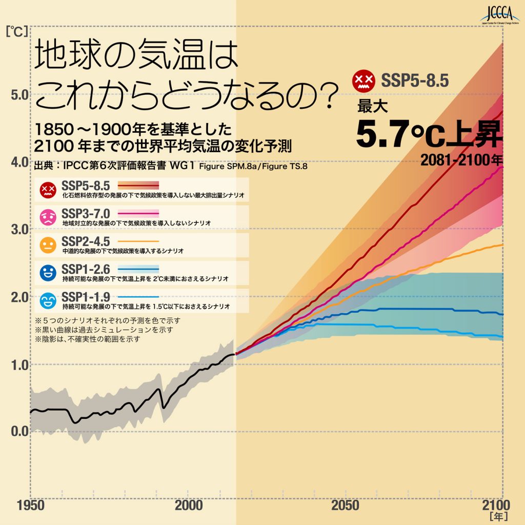 地球の気温はこれからどうなるの？