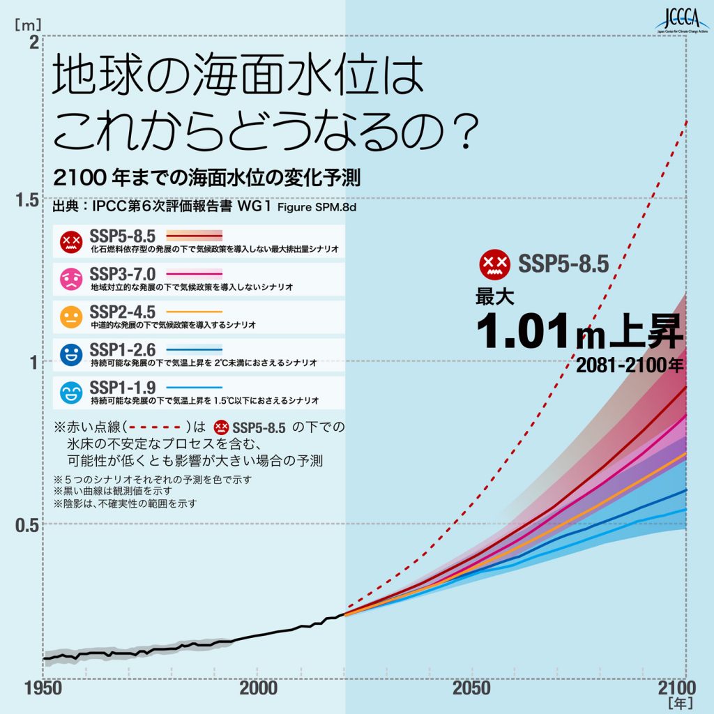 地球の海面水位はこれからどうなるの？